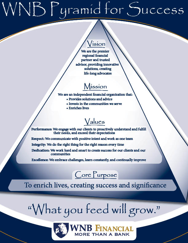 Pyramid for Success: Core Purpose, Values, Mission, Vision.